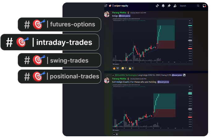 Connect With Professional Traders & Investors