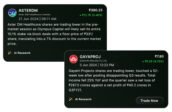 A.I Generated News & Market Updates