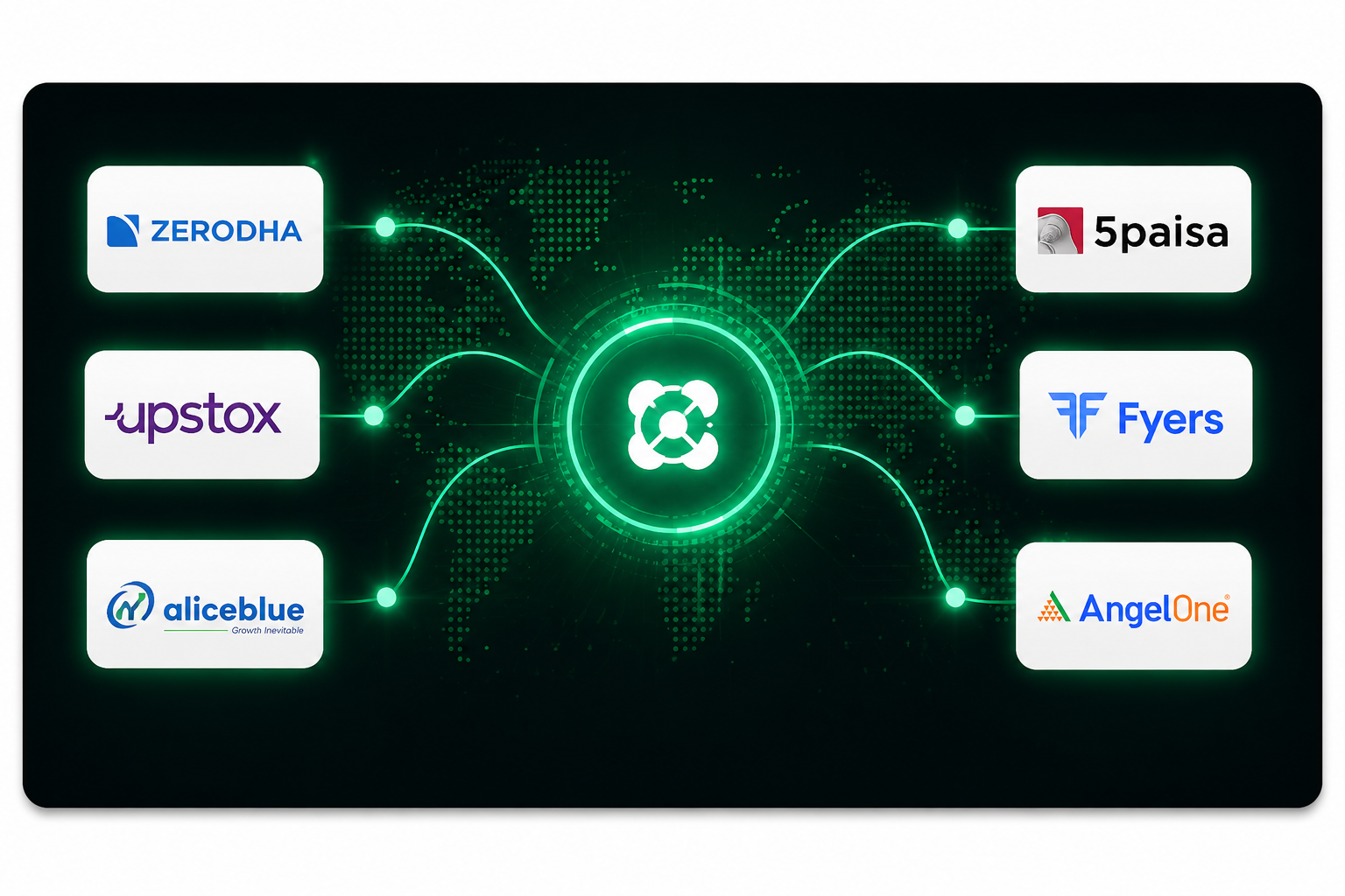 Multi-Broker Support
