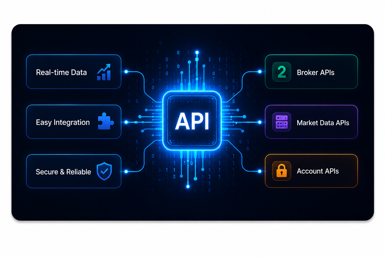 API Integration